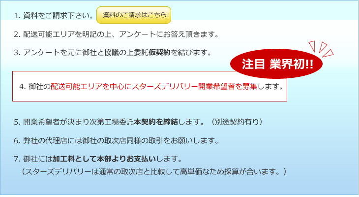協力工場としての契約の流れ